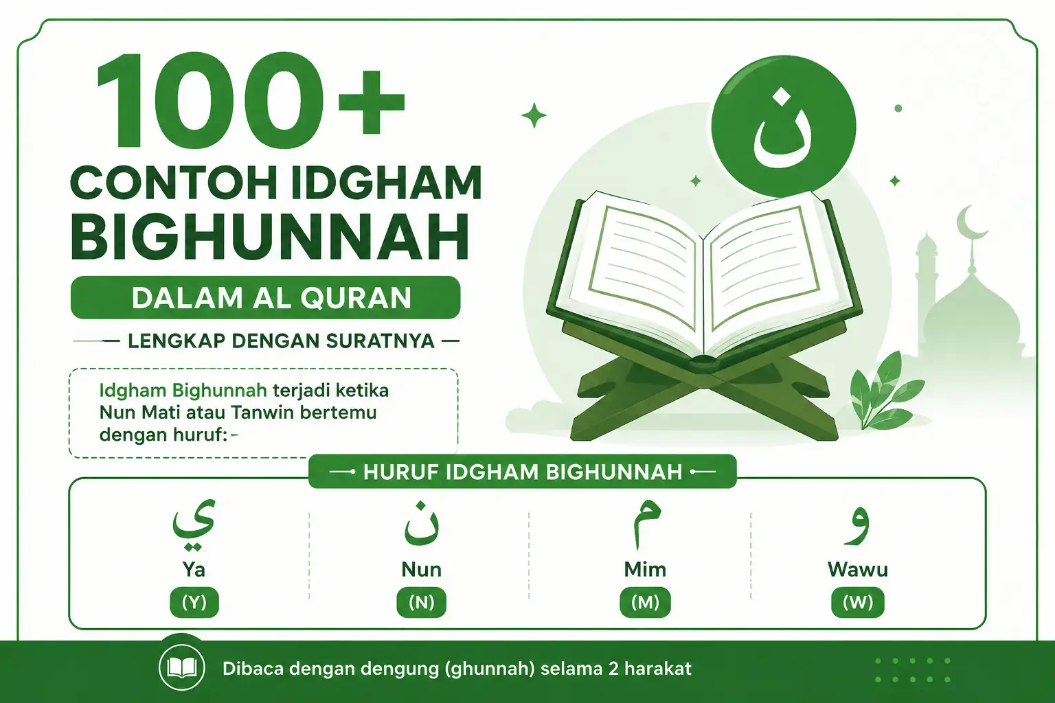 99+ Contoh Idgham Bighunnah dalam Al Quran Beserta Suratnya