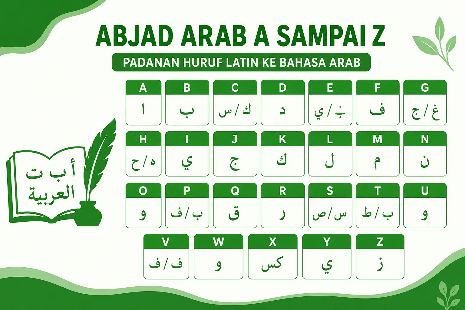 Abjad Arab A Sampai Z, Jangan Sampai Salah