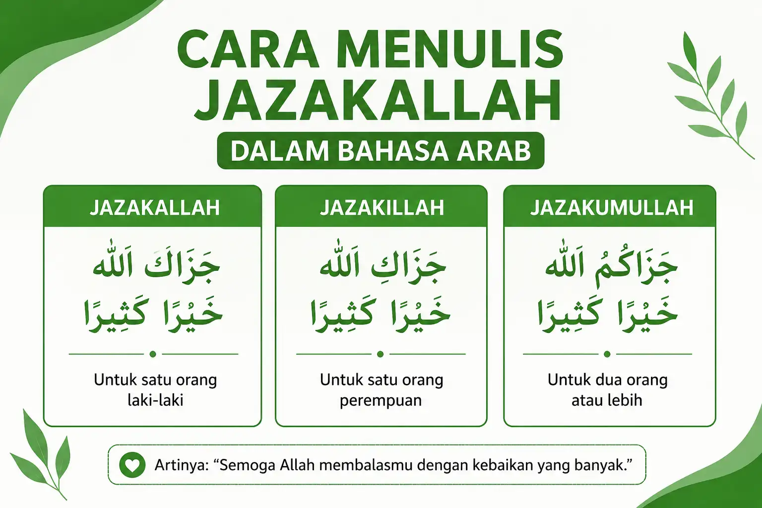 Cara Menulis Kata Jazakallah dalam Bahasa Arab