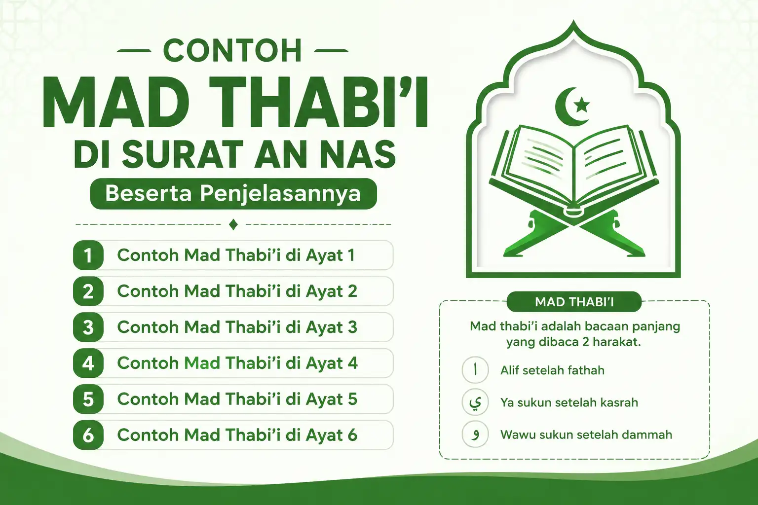 Contoh Mad Thabi’i di Surat An Nas Beserta Penjelasannya