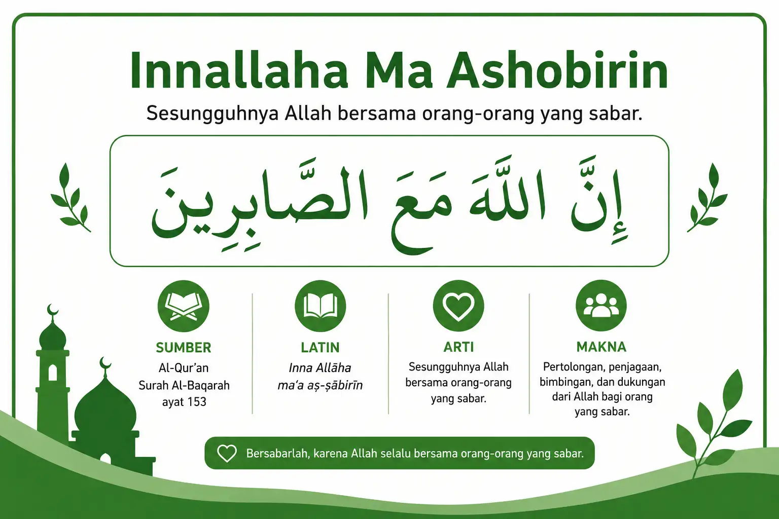 Copy Tulisan Arab Innallaha Ma Ashobirin