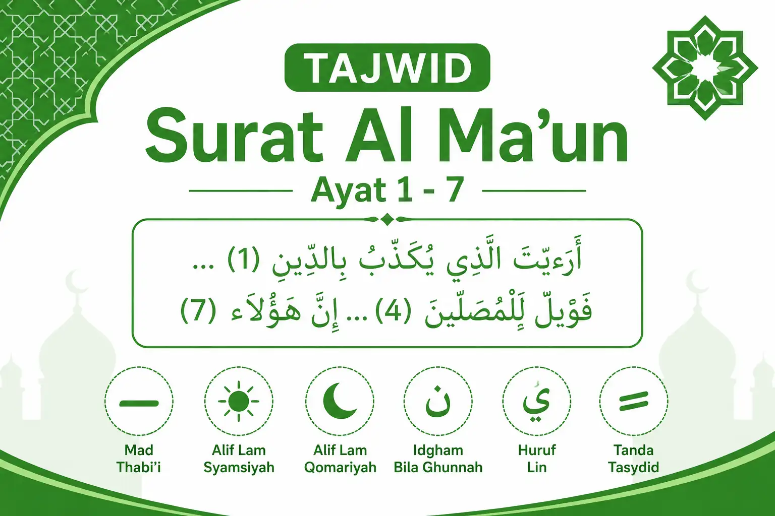 Tajwid Surat Al Ma'un Ayat 1-7 Lengkap Beserta Penjelasannya